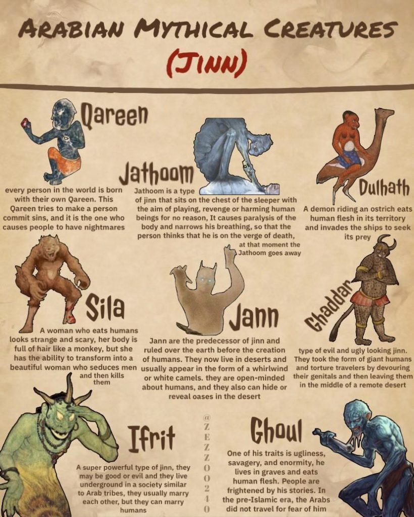 Origins of Jinn in Arabian Folklore